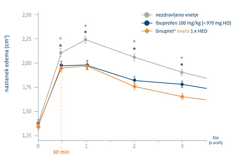 zdravljenje rinosinuzitisa