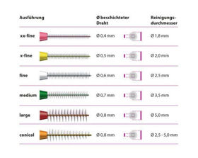 Miradent I-Prox L medzobna ščetka, 6 ščetk