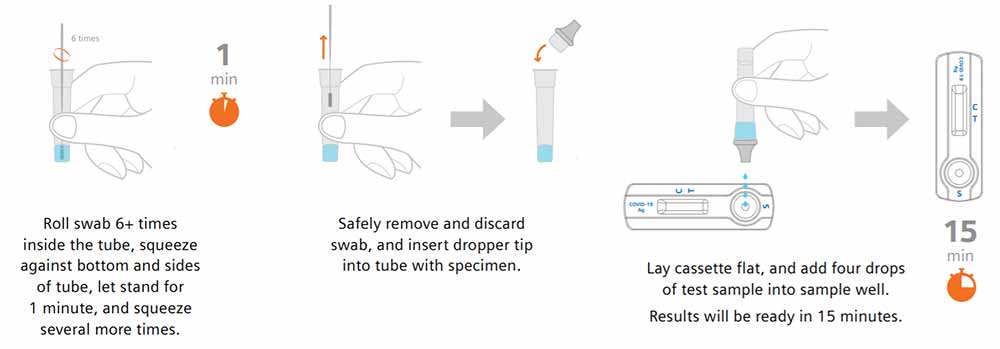 kako-izvesti-clinitest